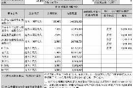 吉州讨债公司